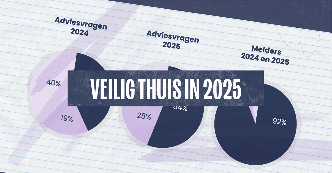 Meer mensen zoeken eerder hulp: adviesvragen bij Veilig Thuis sterk gestegen